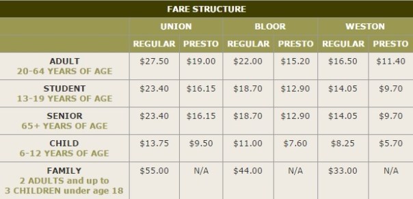 UP fare structure