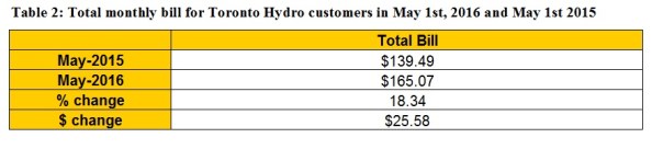 table 2 clearing the air