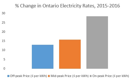 change in electricity rates