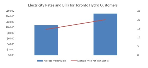 toronto-rate-hike-images